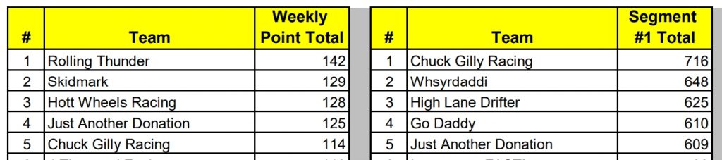 2023 Week 6 – Top 5 , 2023 Segment 1 - Top 5